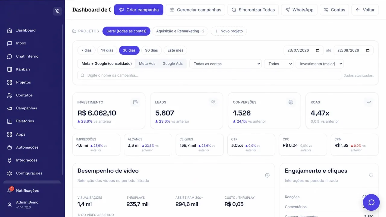 Anúncios e redes sociais no mesmo painel